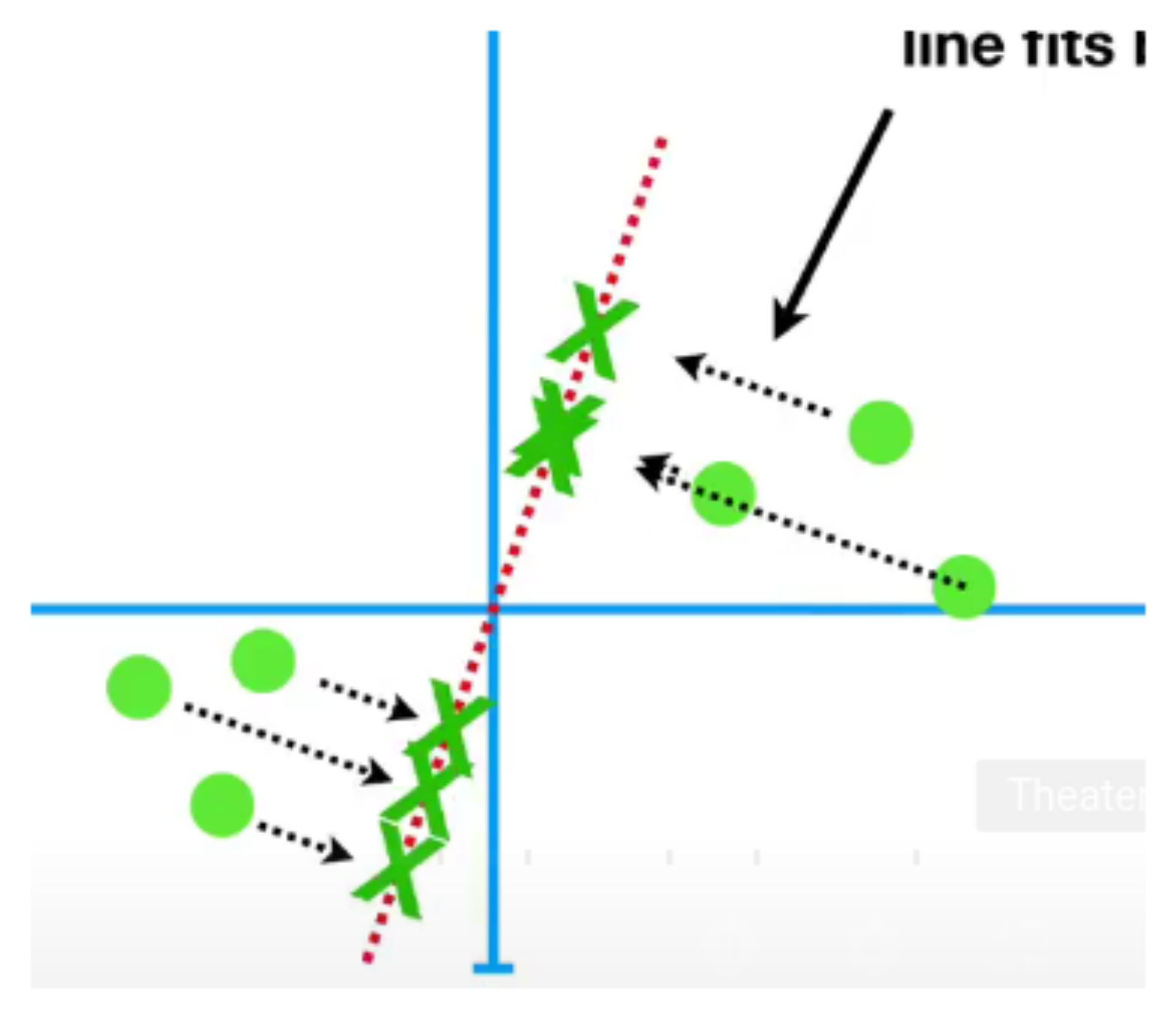 PCA