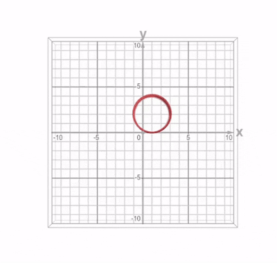 Expansão de 2d para 3d